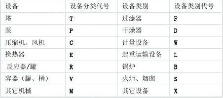 子口位|接口编号规则